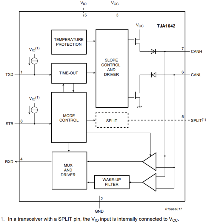 結構圖 - NXP Semiconductors TJA1042高速CAN收發器